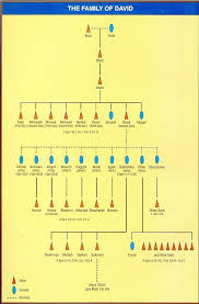 Family Tree Of King David Yahoo Search Results Bible