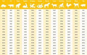chinese zodiac year animal chart