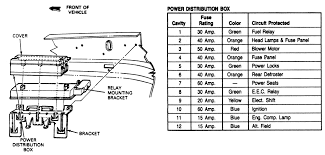 Circuit Breaker Identification Chart Circuit Breaker Panel