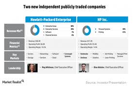 Valuewalk Blog Hewlett Packard Company Agrees To Acquire