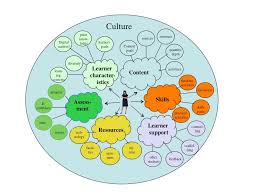 A 2 What Is A Learning Environment
