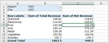 in pivot table in microsoft excel 2010