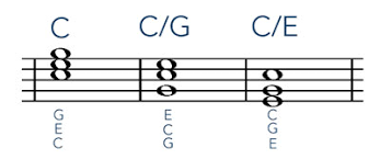 Introduction To Slash Chords And Inversions For Guitar