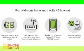 Otherwise drop a call to their 24. Up To 100mbps Internet By Maxis Fibre Now In Sarawak Phonesentral