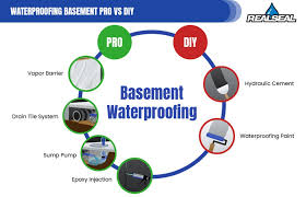 Waterproofing Basement Walls From