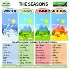 seasons voary in english woodward