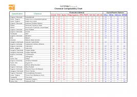42 Valid Material Compatibility Chart For Chemicals