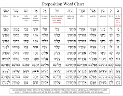 Prepositions Yad Ramah
