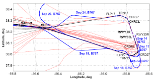 Ksdf Cda Flight Test Ground Tracks Download Scientific Diagram