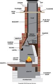 Faqs The Fire Place