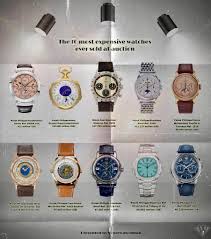 world s most expensive watches