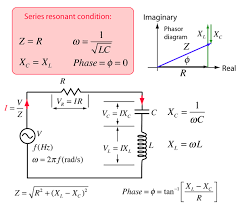 Rlc Series Circuit