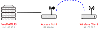 manual wireless peap client with