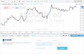 Trading Through Fxcm Is Now Live On Tradingview