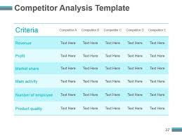 Competitive Analysis Report Powerpoint Presentation Slides