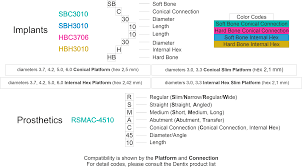 Dentix Implant System Compatibility Chart Dentixmillennium Com