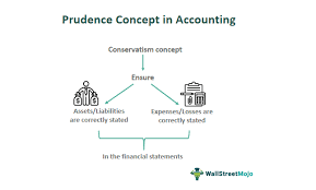 Prudence Concept In Accounting What