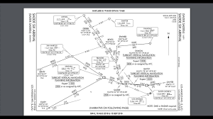 Simple Ifr Flight Planning Tutorial Sid Stars Chart Reading For Flight Simulation