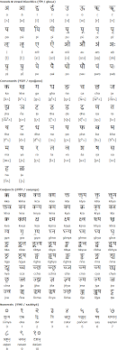 Sanskrit Alphabet Pronunciation And Language
