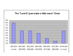 Tithing Introduction Powerpoints
