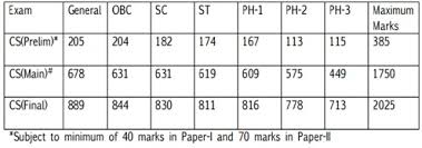 UPSC Civil Services  Main  Examination       GENERAL STUDIES Paper     essay by d k balaji IAS