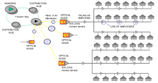 Hybrid Fiber Coaxial Wikipedia