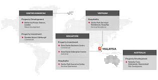 About Us Sime Darby Property