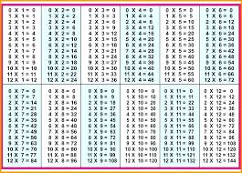 19 Veritable Multiplication Chart 8x8
