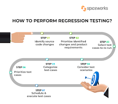 https://www.spiceworks.com/tech/devops/articles/what-is-regression-testing/ gambar png
