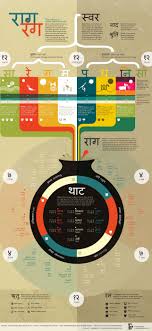 The Colors Of Indian Classical Music Raga Chart India
