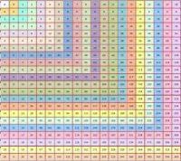 Multiplication Chart 35x35 37100