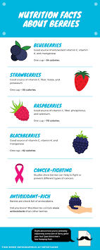 nutrition facts about berries