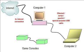 A home network diagram is a schematic drawing of a home network layout. Network Diagram Layouts Home Network Diagrams