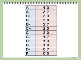 4 0 Grading Scale Chart Google Search Teaching