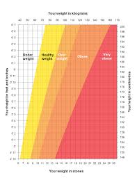 Healthy Weight Chart Free Download