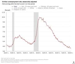 jobs report the economy added new jobs vox 