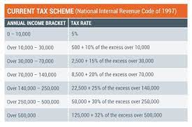 duterte s tax reform more take home