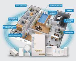 Vetti Tecnologia - A Central Smart Alarm Monitorada da Vetti é o único sistema de alarme totalmente sem fios do mercado, contém uma ampla Linha de dispositivos Smart que garantem maior segurança