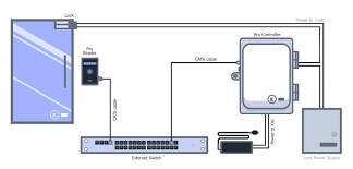 The wires should not be untwisted more the 1cm at the terminations points. Access Control Cables And Wiring Diagram Kisi