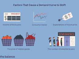 Transaction demand, yaitu kebutuhan untuk melakukan transaksi. Shift In Demand Curve Definition Causes Examples