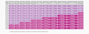 Size Chart For Our Hands Free Nursing Pumping Bras