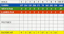 Scorecard - Shoaff Golf Course