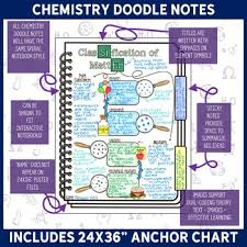 Classification Of Matter Doodle Note Chemistry Doodle Notes