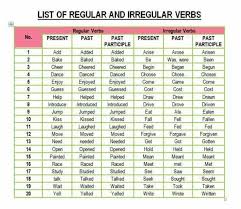 Verb Forms List Of Regular And Irregular Verbs In English