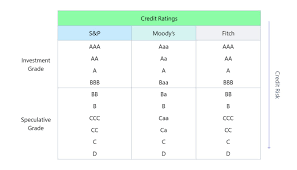 credit rating scoring system chart
