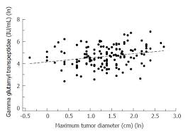 Analysis Of Aggressiveness Factors In Hepatocellular