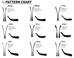 hockey stick blade curve pattern