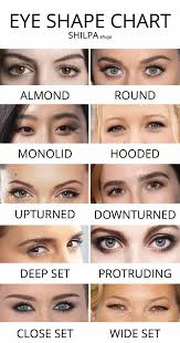 what s your eye shape best makeup for