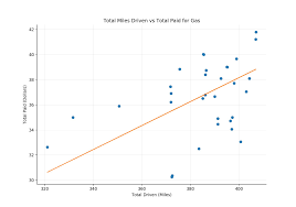 Linear Regression In Real Life Dataquest