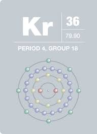 Periodic table » krypton » electron configuration. Thermo Scientific Xps Knowledge Base